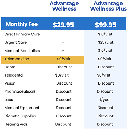 Example pricing of healthcare plans for workers including 1099ers